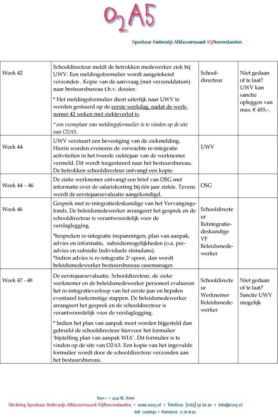 455,-. * een exemplaar van meldingsformulier is te vinden op de site van O2A5. Week 44 UWV verstuurt een bevestiging van de ziekmelding.