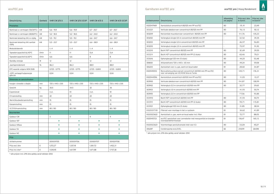 sanitair kw 5,5-23,7 5,5-23,7 6,6-28,9 6,6-28,9 zijdig Modulatiebereik 1 : 4 1 : 4 1 : 4 1 : 4 Tapwatercapaciteit bij 40 C l/min 1 1 1 1 13,4 13,4 Tapwatercapaciteit bij 60 C l/min 6,6 6,6 8 8