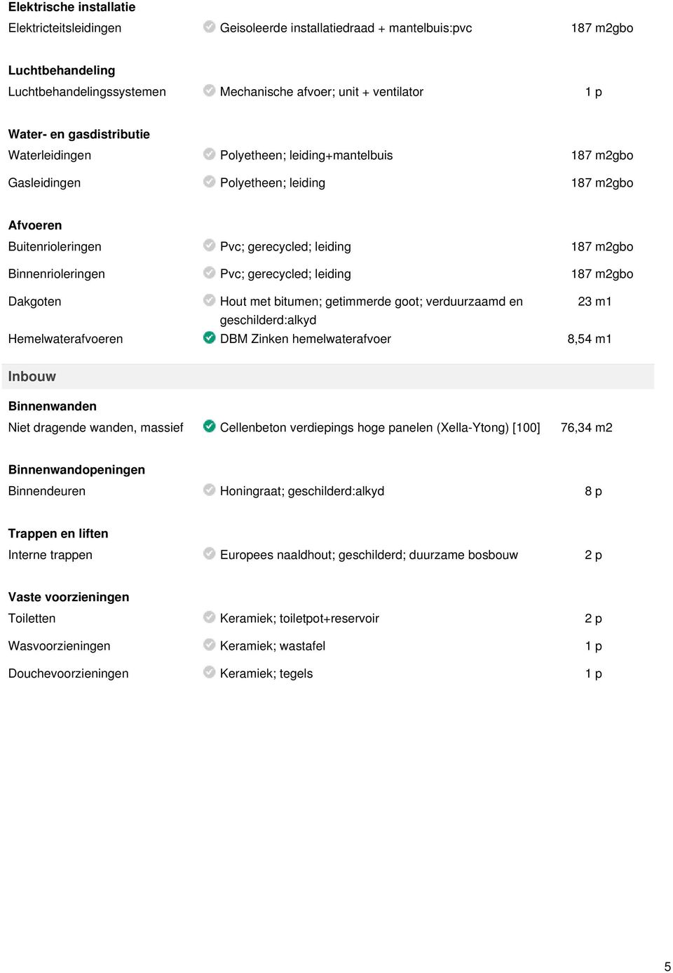 gerecycled; leiding 187 m2gbo Dakgoten Hout met bitumen; getimmerde goot; verduurzaamd en 23 m1 geschilderd:alkyd Hemelwaterafvoeren DBM Zinken hemelwaterafvoer 8,54 m1 Inbouw Binnenwanden Niet