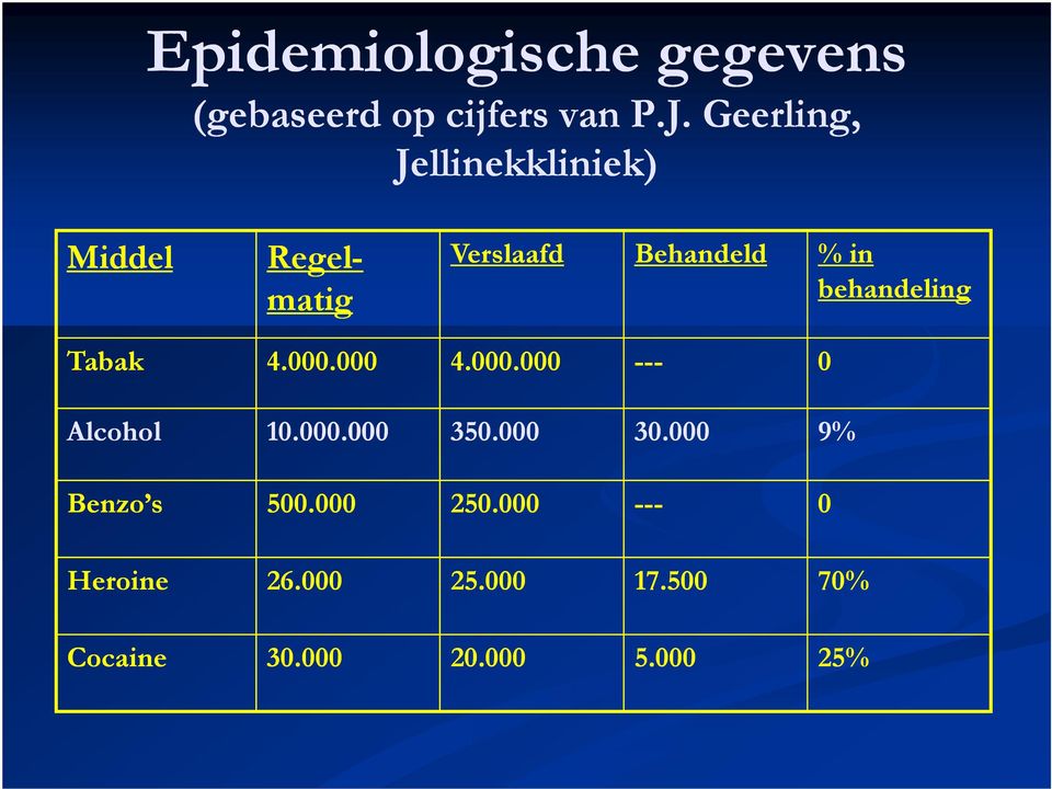 behandeling Tabak 4.000.000 4.000.000 --- 0 Alcohol 10.000.000 350.000 30.