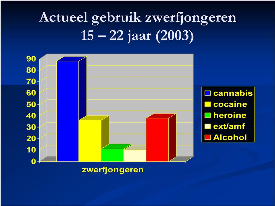 cannabis 50 cocaine 40 heroine