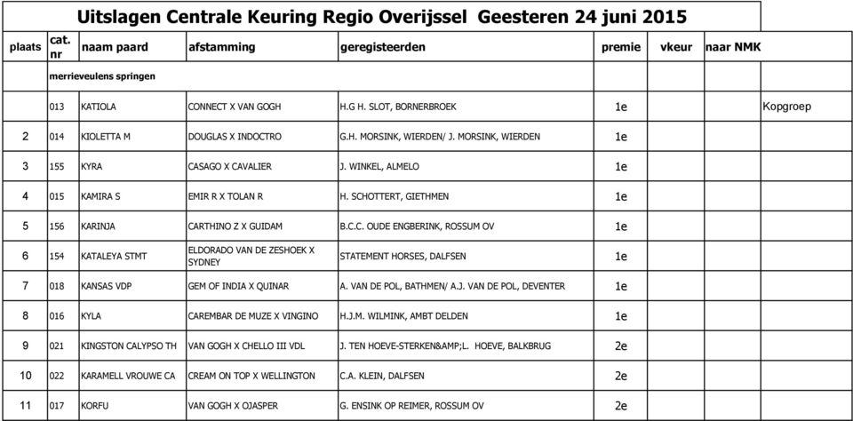 VAN DE POL, BATHMEN/ A.J. VAN DE POL, DEVENTER 1e 8 016 KYLA CAREMBAR DE MUZE X VINGINO H.J.M. WILMINK, AMBT DELDEN 1e 9 021 KINGSTON CALYPSO TH VAN GOGH X CHELLO III VDL J. TEN HOEVE-STERKEN&AMP;L.