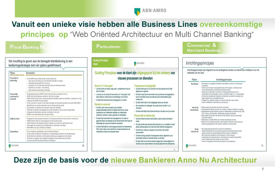 Channel Banking Privat Banking NL Particulieren Commercial &