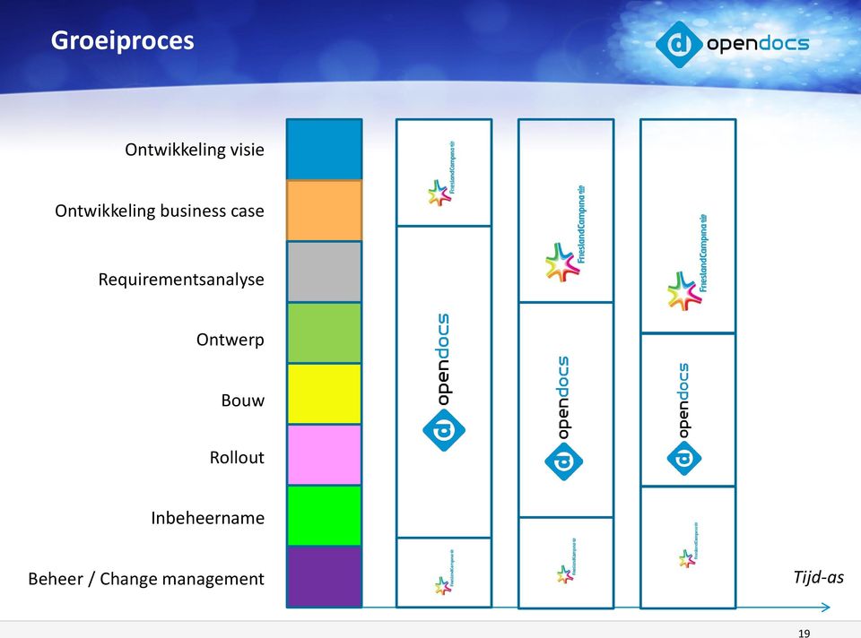 Requirementsanalyse Ontwerp Bouw