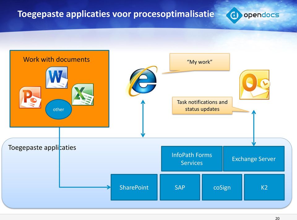 status updates Toegepaste applicaties InfoPath Forms