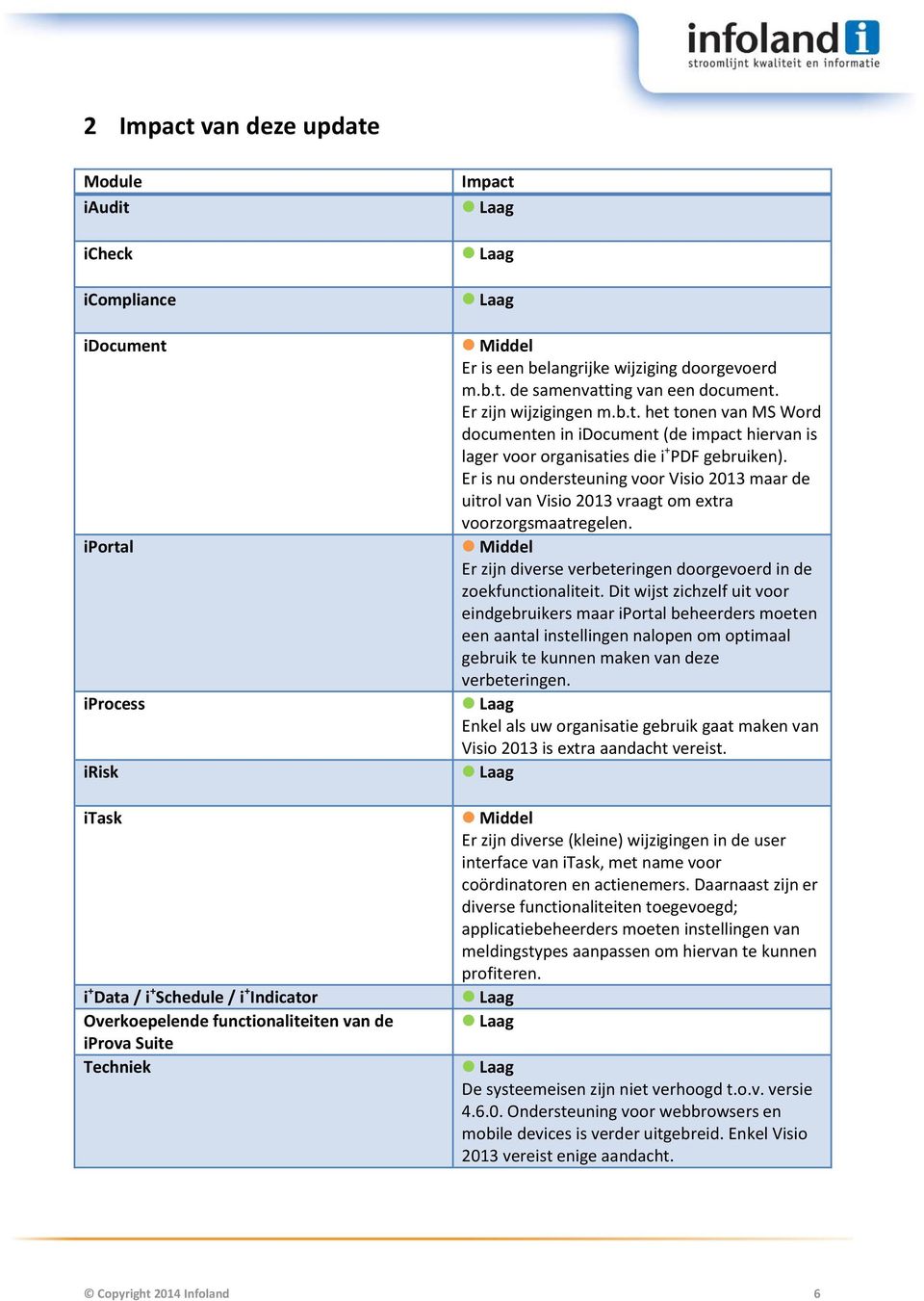 Er is nu ondersteuning voor Visio 2013 maar de uitrol van Visio 2013 vraagt om extra voorzorgsmaatregelen. Middel Er zijn diverse verbeteringen doorgevoerd in de zoekfunctionaliteit.