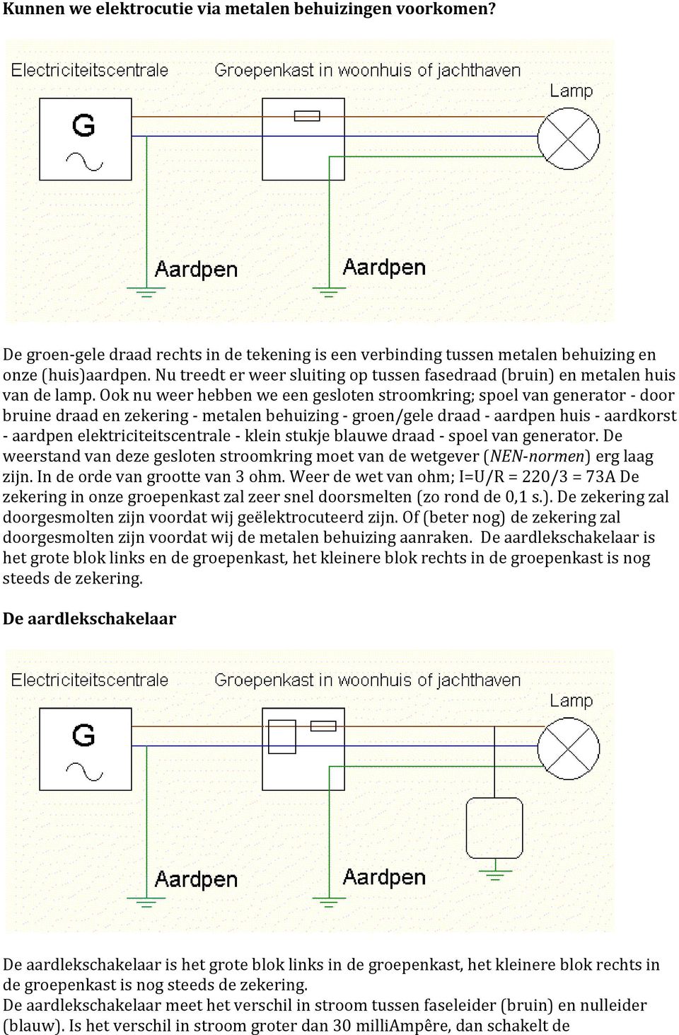 Ook nu weer hebben we een gesloten stroomkring; spoel van generator - door bruine draad en zekering - metalen behuizing - groen/gele draad - aardpen huis - aardkorst - aardpen elektriciteitscentrale