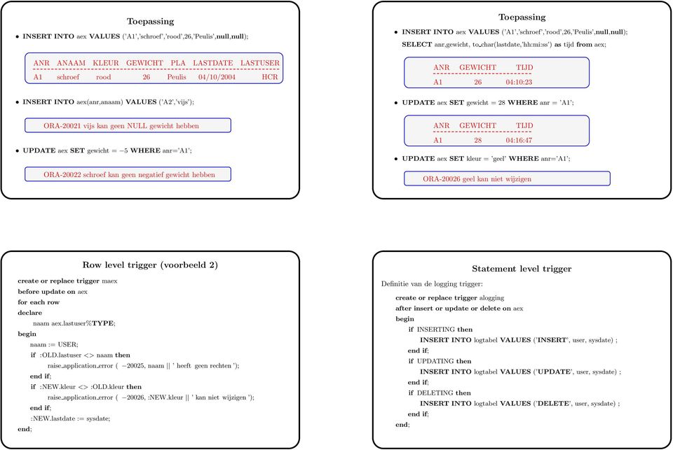 SET gewicht = 28 WHERE anr = A1 ; ORA-20021 vijs kan geen NULL gewicht hebben UPDATE aex SET gewicht = 5 WHERE anr= A1 ; ORA-20022 schroef kan geen negatief gewicht hebben ANR GEWICHT TIJD A1 28