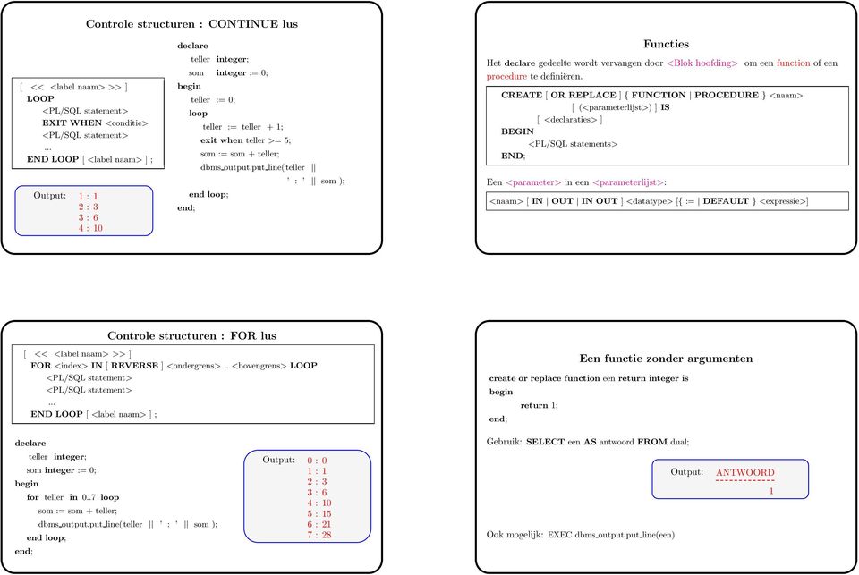 CREATE [ OR REPLACE ] { FUNCTION PROCEDURE } <naam> [ (<parameterlijst>) ] IS [ <declaraties> ] <PL/SQL statements> Een <parameter> in een <parameterlijst>: <naam> [ IN OUT IN OUT ] <datatype> [{ :=