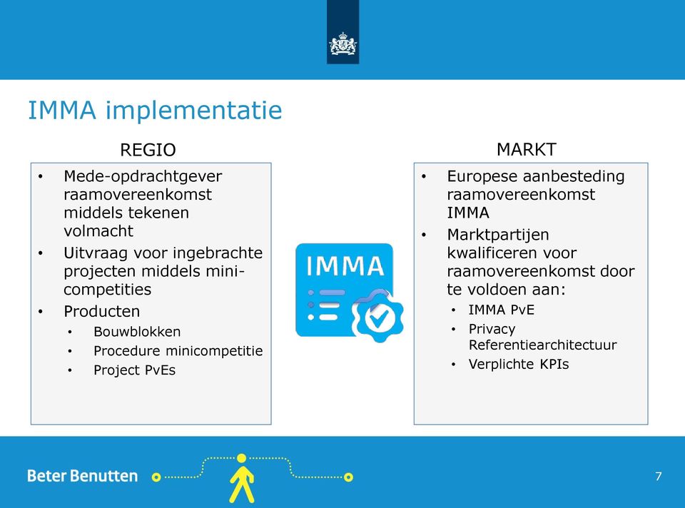 minicompetitie Project PvEs MARKT Europese aanbesteding raamovereenkomst IMMA Marktpartijen
