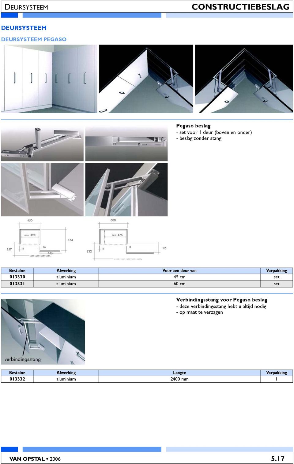 Afwerking Voor een deur van Verpakking 013330 aluminium 45 cm set 013331 aluminium 60 cm set