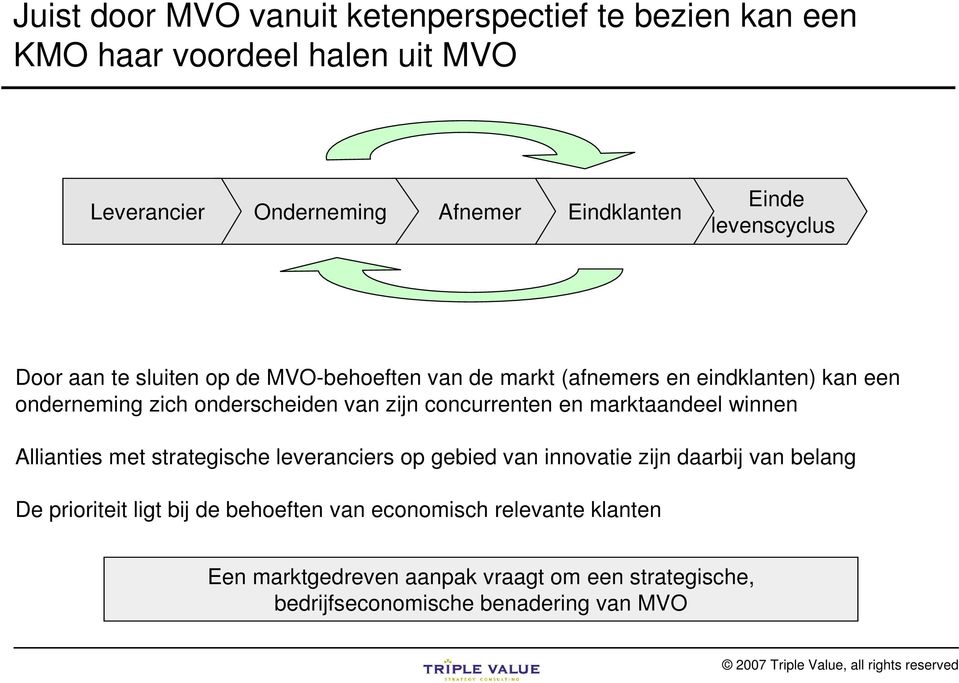 concurrenten en marktaandeel winnen Allianties met strategische leveranciers op gebied van innovatie zijn daarbij van belang De prioriteit