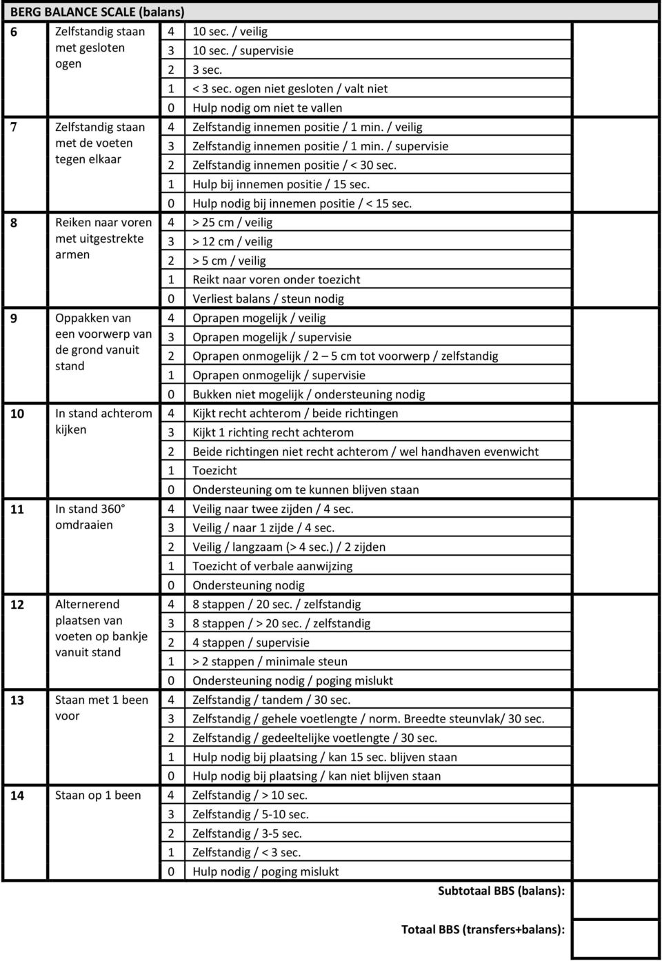 12 Alternerend plaatsen van voeten op bankje vanuit stand 13 Staan met 1 been voor 1 < 3 sec. ogen niet gesloten / valt niet 0 Hulp nodig om niet te vallen 4 Zelfstandig innemen positie / 1 min.