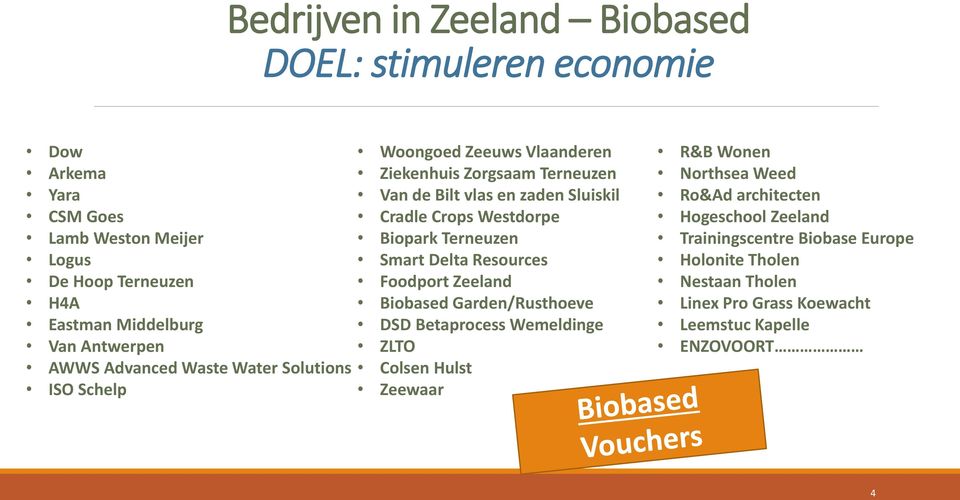 Crops Westdorpe Biopark Terneuzen Smart Delta Resources Foodport Zeeland Biobased Garden/Rusthoeve DSD Betaprocess Wemeldinge ZLTO Colsen Hulst Zeewaar R&B