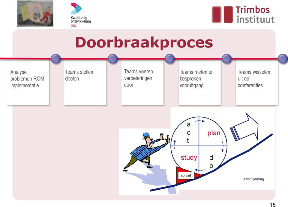 Teams meten en bespreken vooruitgang Teams wisselen uit