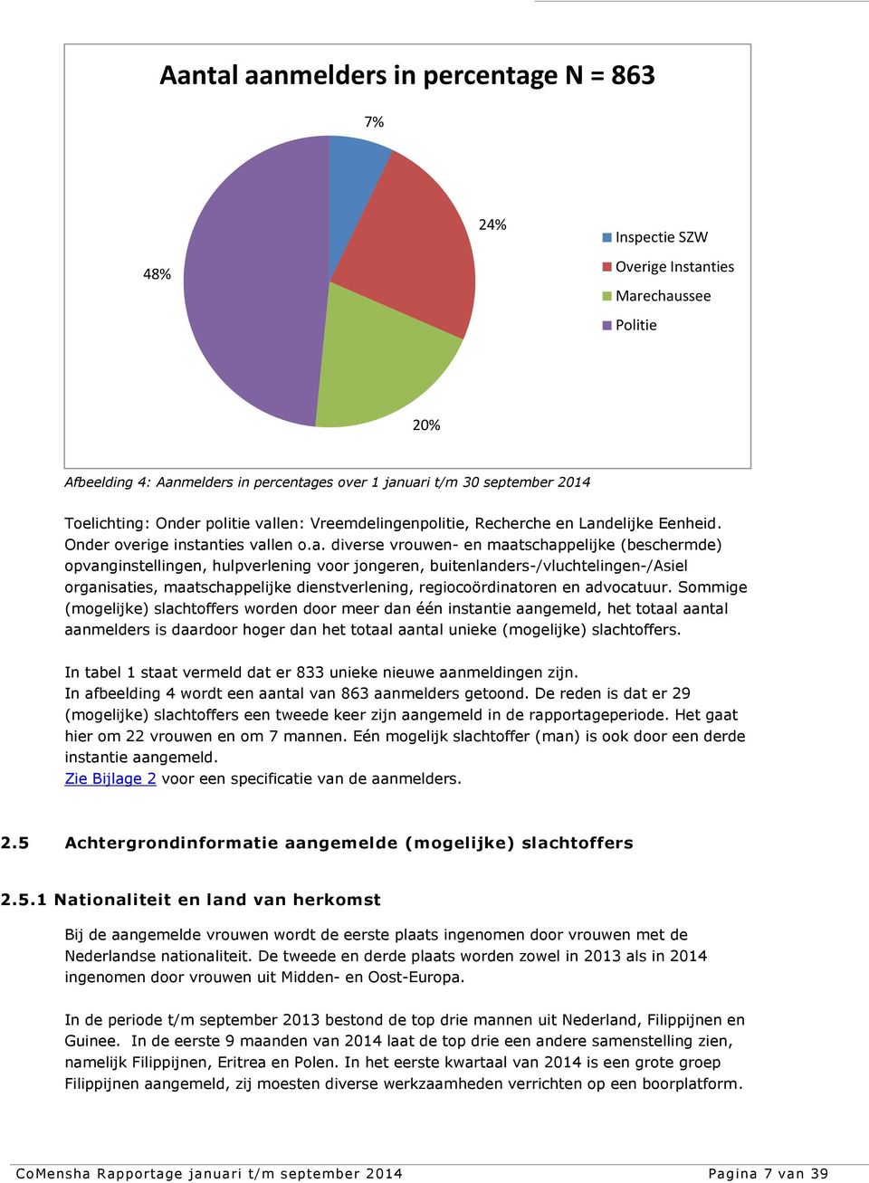 buitenlanders-/vluchtelingen-/asiel organisaties, maatschappelijke dienstverlening, regiocoördinatoren en advocatuur.