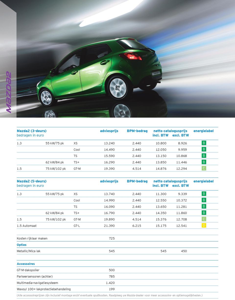 294 C Mazda2 (5-deurs) adviesprijs BPM-bedrag netto catalogusprijs energielabel bedragen in euro incl. BTW excl. BTW 1.3 55 kw/75 pk XS 13.740 2.440 11.300 9.339 B Cool 14.990 2.440 12.550 10.
