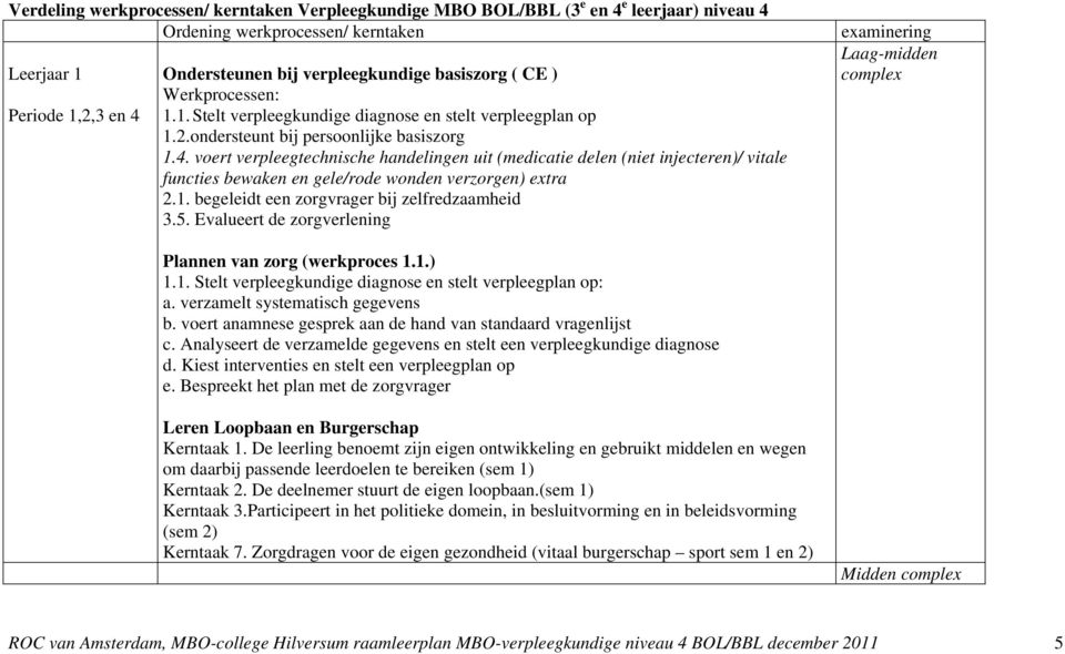 voert verpleegtechnische handelingen uit (medicatie delen (niet injecteren)/ vitale functies bewaken en gele/rode wonden verzorgen) extra 2.1. begeleidt een zorgvrager bij zelfredzaamheid 3.5.