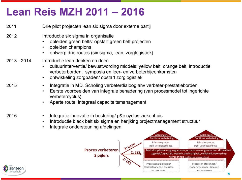 verbeterbijeenkomsten ontwikkeling zorgpaden/ opstart zorglogistiek 2015 Integratie in MD. Scholing verbeterdialoog ahv verbeter-prestatieborden.