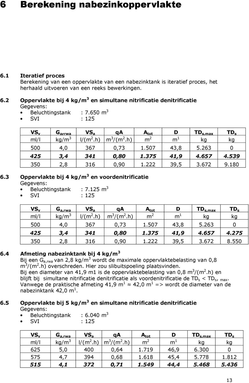 539 350 2,8 316 0,90 1.222 39,5 3.672 9.180 6.3 Oppervlakte bij 4 kg/m 3 en voordenitrificatie Beluchtingstank : 7.125 m 3 SVI : 125 VS v G a,rwa VS a qa A tot D TD s,max TD s ml/l kg/m 3 l/(m 2.