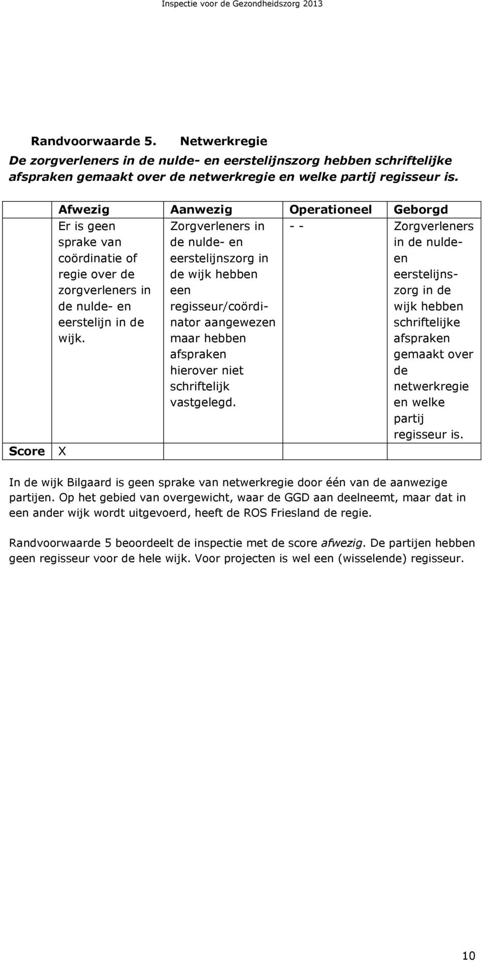 X Zorgverleners in de nulde- en in de wijk hebben een regisseur/coördinator aangewezen maar hebben afspraken hierover niet schriftelijk vastgelegd.