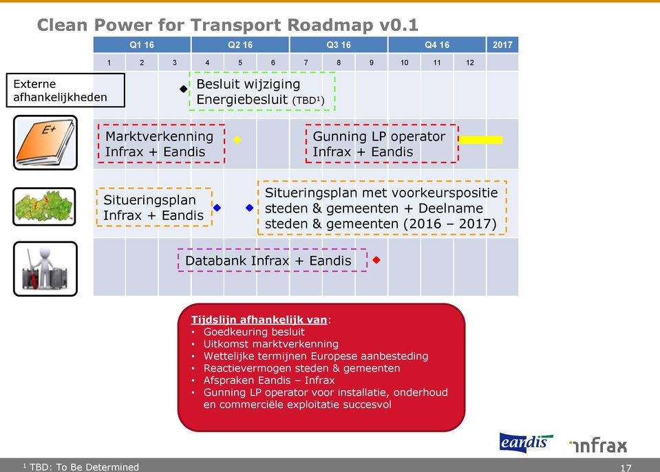 Infrax + Eandis Situeringsplan Infrax + Eandis Situeringsplan met voorkeurspositie steden & gemeenten + Deelname steden & gemeenten (206 207) Databank Infrax +