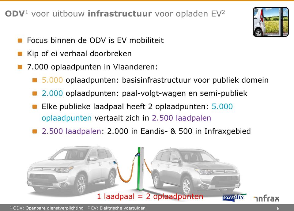 000 oplaadpunten: paal-volgt-wagen en semi-publiek Elke publieke laadpaal heeft 2 oplaadpunten: 5.