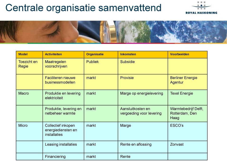 Texel Energie Produktie, levering en netbeheer warmte markt Aansluitkosten en vergoeding voor levering Warmtebedrijf Delft, Rotterdam, Den Haag