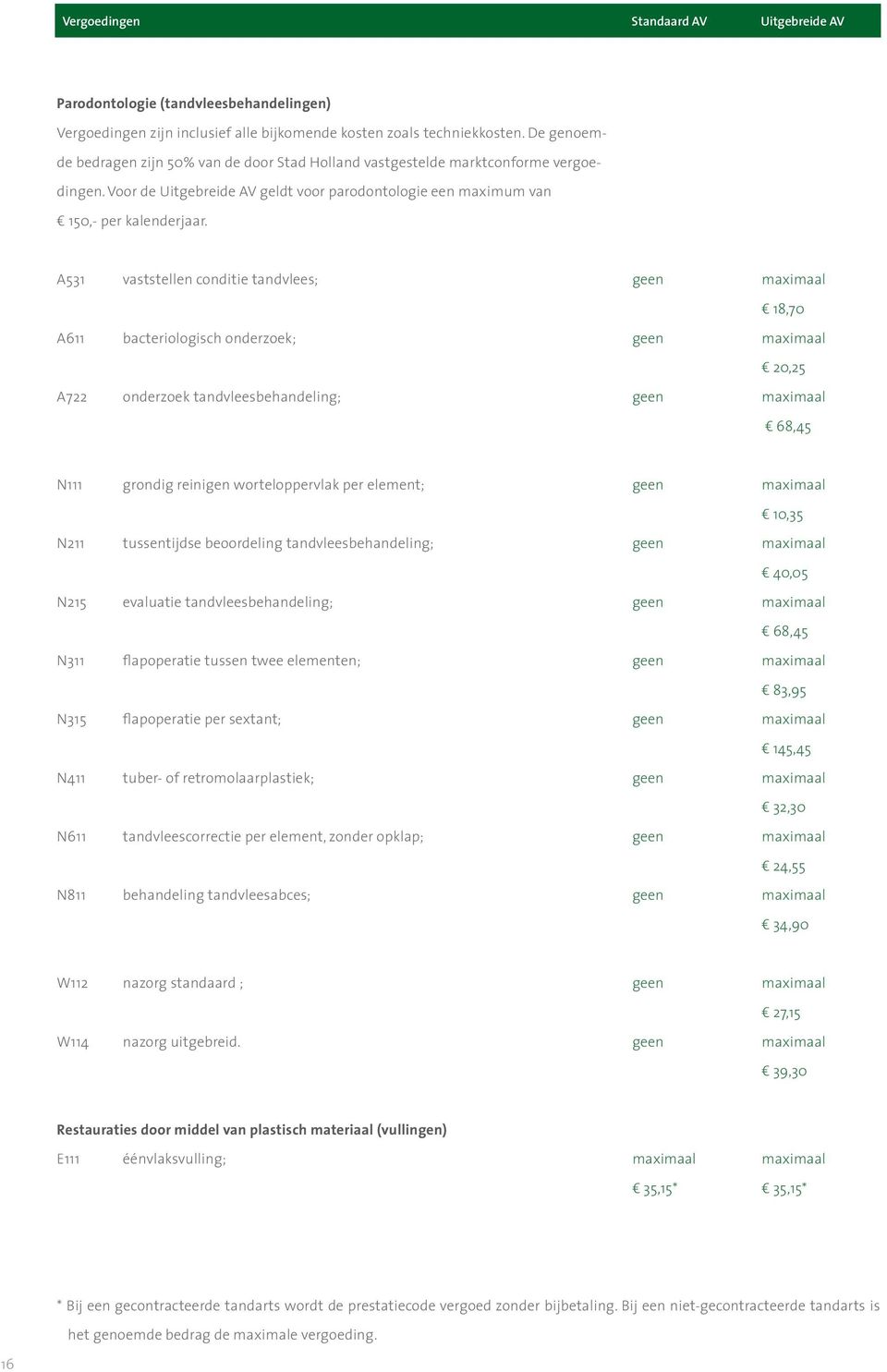 A531 vaststellen conditie tandvlees; 18,70 A611 bacteriologisch onderzoek; 20,25 A722 onderzoek tandvleesbehandeling; 68,45 N111 grondig reinigen worteloppervlak per element; 10,35 N211 tussentijdse