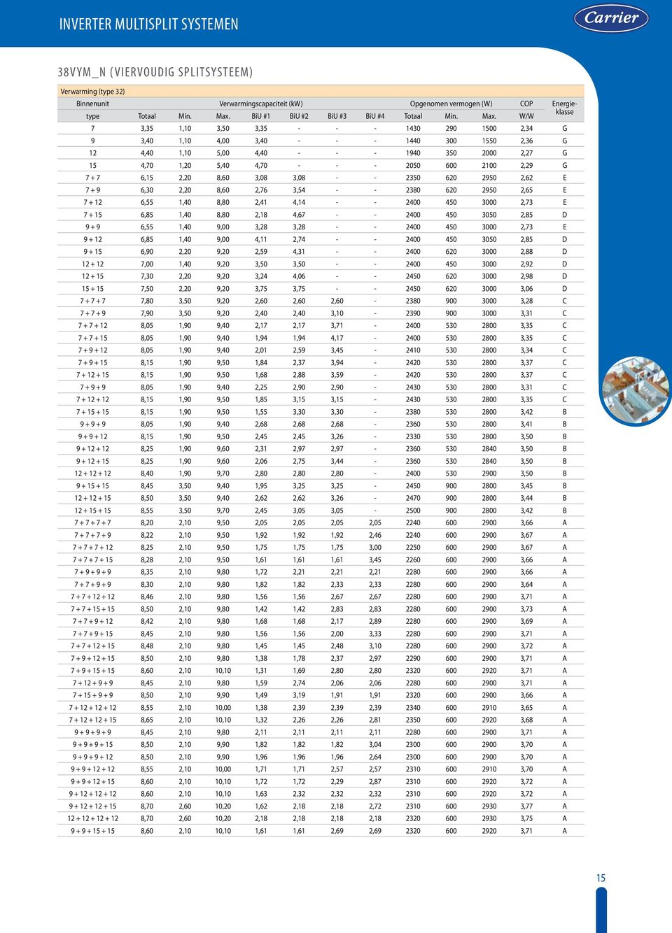 W/W 7 3,35 1,10 3,50 3,35 - - - 1430 290 1500 2,34 G 9 3,40 1,10 4,00 3,40 - - - 1440 300 1550 2,36 G 12 4,40 1,10 5,00 4,40 - - - 1940 350 2000 2,27 G 15 4,70 1,20 5,40 4,70 - - - 2050 600 2100 2,29