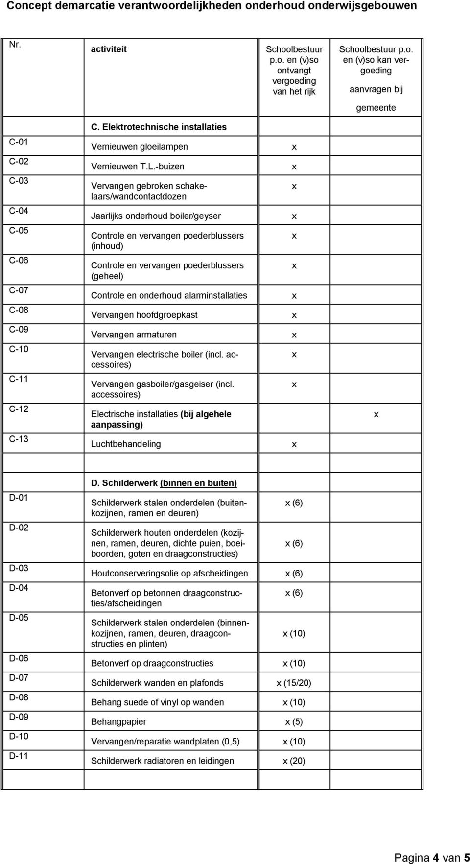 onderhoud alarminstallaties Vervangen hoofdgroepkast Vervangen armaturen Vervangen electrische boiler (incl. accessoires) Vervangen gasboiler/gasgeiser (incl.