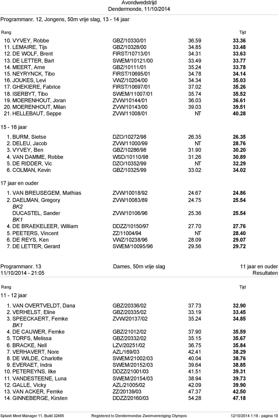 GHEKIERE, Fabrice FIRST/10697/01 37.02 35.26 18. ISERBYT, Tibo SWEM/11007/01 35.74 35.52 19. MOERENHOUT, Joran ZVW/10144/01 36.03 36.61 20. MOERENHOUT, Milan ZVW/10143/00 39.03 39.51 21.