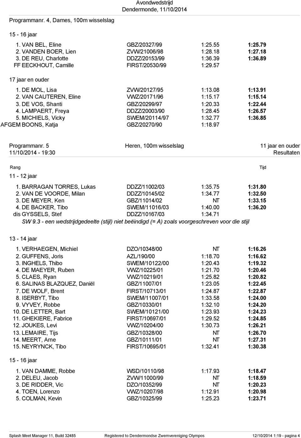 LAMPAERT, Freya DDZZ/20003/90 1:28.45 1:26.57 5. MICHIELS, Vicky SWEM/20114/97 1:32.77 1:36.85 AFGEM BOONS, Katja GBZ/20270/90 1:18.97 Programmanr.