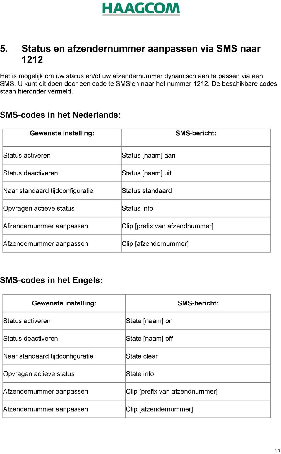 SMS-codes in het Nederlands: Gewenste instelling: SMS-bericht: Status activeren Status deactiveren Naar standaard tijdconfiguratie Opvragen actieve status Afzendernummer aanpassen Afzendernummer