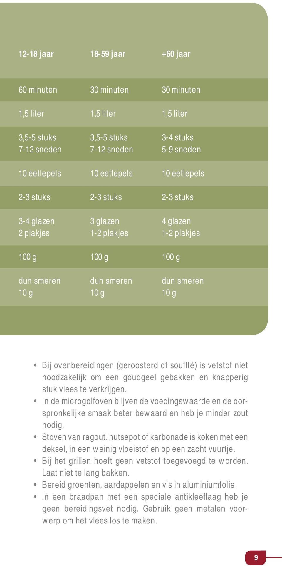 (geroosterd of soufflé) is vetstof niet noodzakelijk om een goudgeel gebakken en knapperig stuk vlees te verkrijgen.