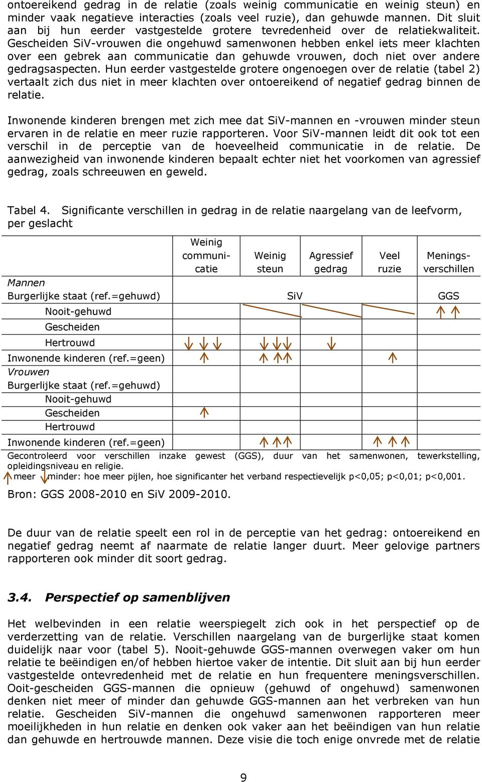 SiV-vrouwen die ongehuwd samenwonen hebben enkel iets meer klachten over een gebrek aan communicatie dan gehuwde vrouwen, doch niet over andere gedragsaspecten.