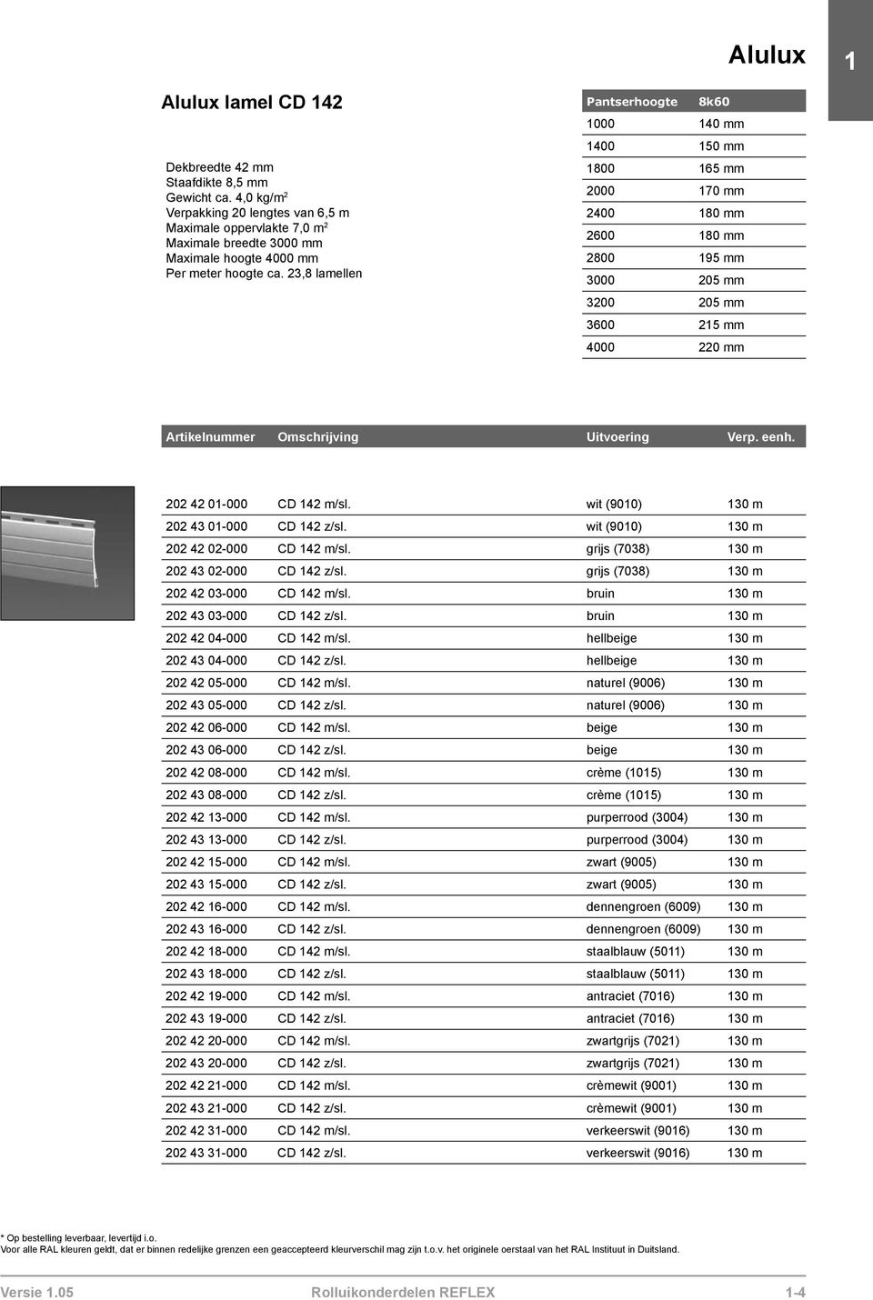 23,8 lamellen 1800 165 mm 2000 170 mm 2400 180 mm 2600 180 mm 2800 195 mm 3000 205 mm 3200 205 mm 3600 215 mm 4000 220 mm 202 42 01-000 CD 142 m/sl. wit (9010) 130 m 202 43 01-000 CD 142 z/sl.
