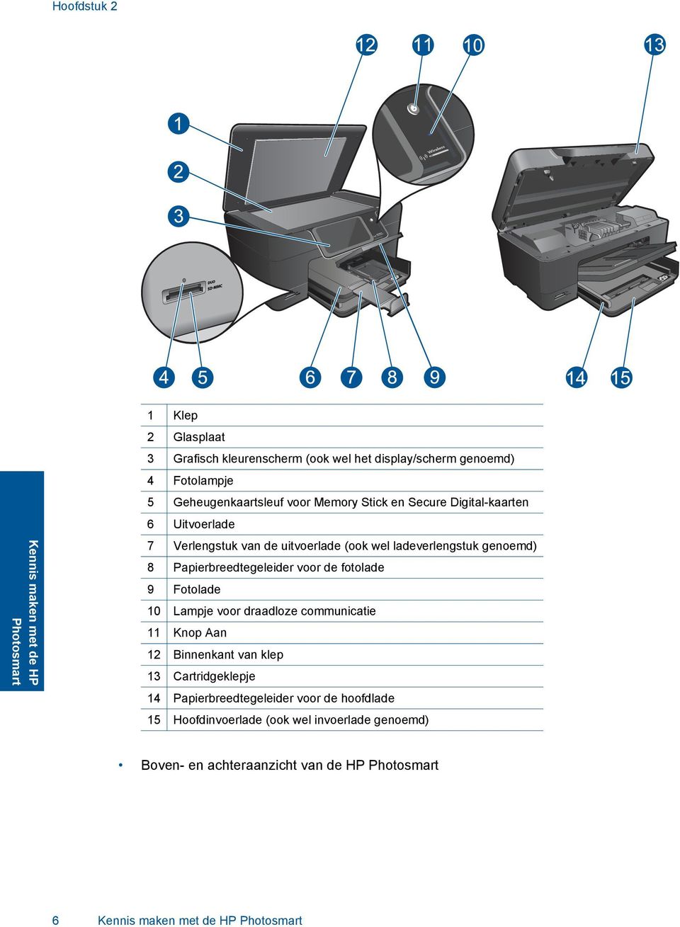 Papierbreedtegeleider voor de fotolade 9 Fotolade 10 Lampje voor draadloze communicatie 11 Knop Aan 12 Binnenkant van klep 13 Cartridgeklepje 14