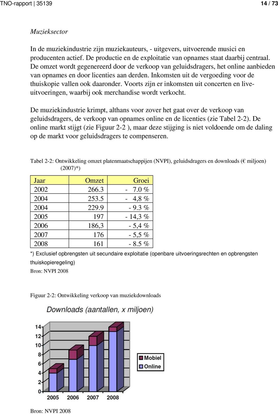 Inkomsten uit de vergoeding voor de thuiskopie vallen ook daaronder. Voorts zijn er inkomsten uit concerten en liveuitvoeringen, waarbij ook merchandise wordt verkocht.