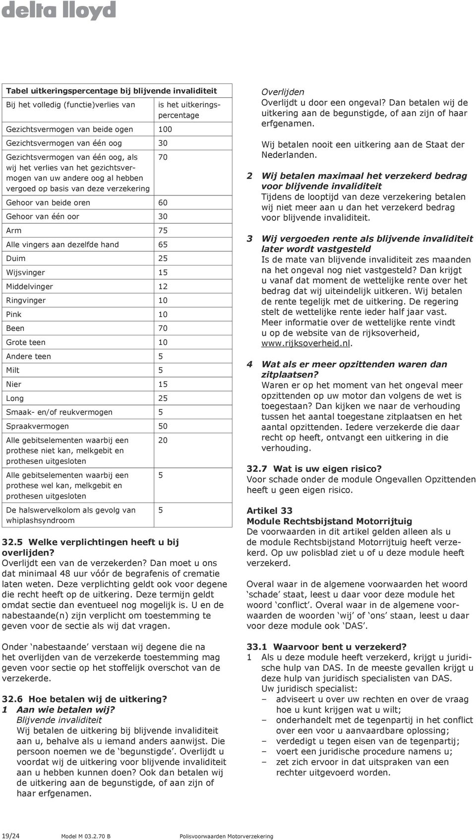 vingers aan dezelfde hand 65 Duim 25 Wijsvinger 15 Middelvinger 12 Ringvinger 10 Pink 10 Been 70 Grote teen 10 Andere teen 5 Milt 5 Nier 15 Long 25 Smaak- en/of reukvermogen 5 Spraakvermogen 50 Alle