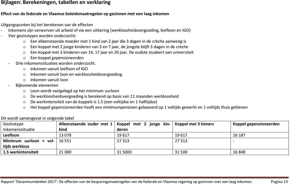 aanwezig is o Een koppel met 2 jonge kinderen van 3 en 7 jaar, de jongste blijft 3 dagen in de crèche o Een koppel met 3 kinderen van 14, 17 jaar en 20 jaar.