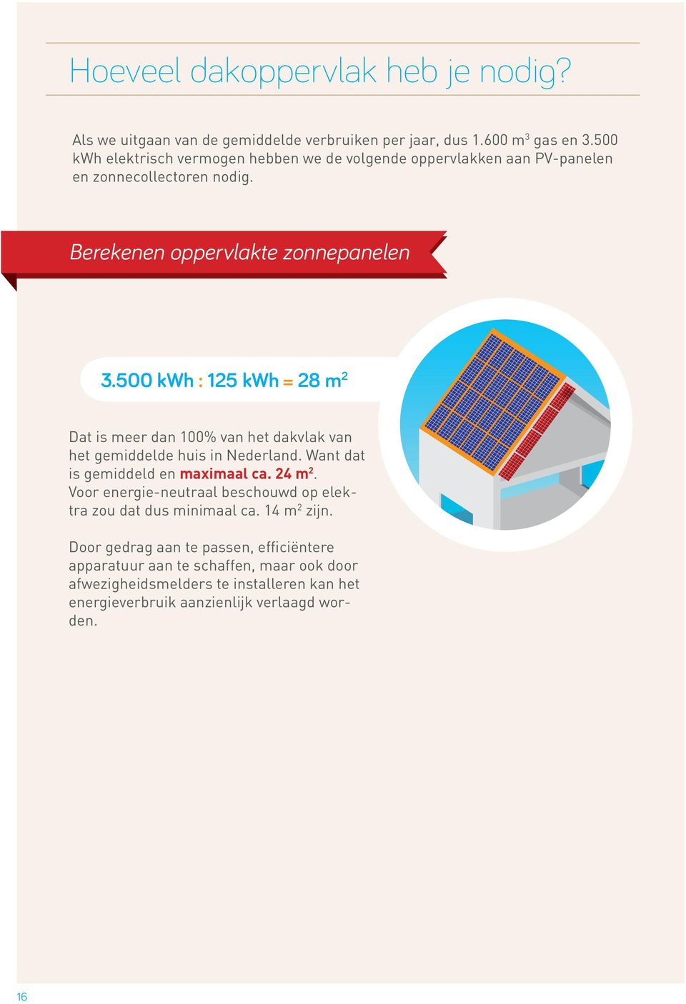 500 kwh : 125 kwh = 28 m 2 Dat is meer dan 100% van het dakvlak van het gemiddelde huis in Nederland. Want dat is gemiddeld en maximaal ca. 24 m 2.