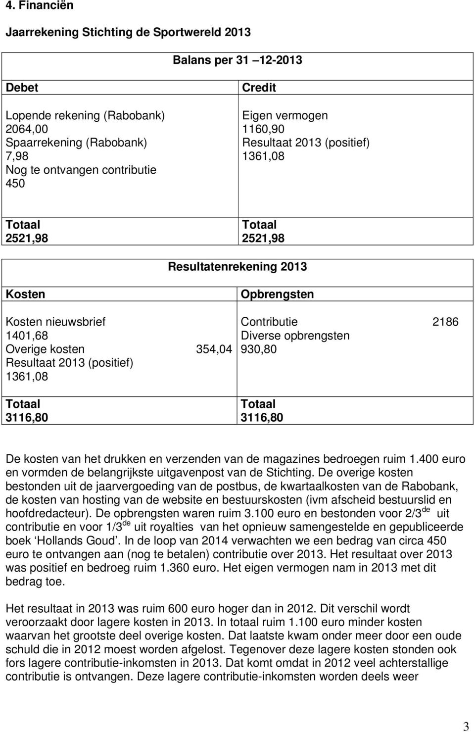 Contributie 2186 Diverse opbrengsten 930,80 3116,80 3116,80 De kosten van het drukken en verzenden van de magazines bedroegen ruim 1.400 euro en vormden de belangrijkste uitgavenpost van de Stichting.