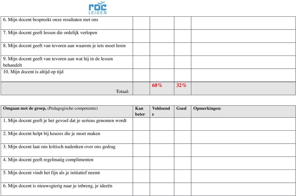 Mijn docent geeft je het gevoel dat je serieus genomen wordt Kan beter Voldoend e Goed Opmerkingen: 2. Mijn docent helpt bij keuzes die je moet maken 3.