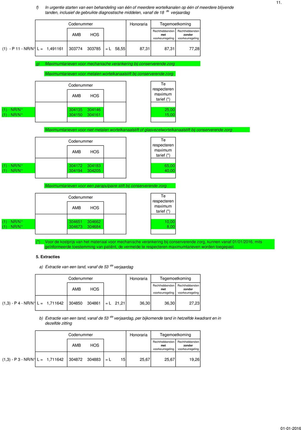 conserverende zorg Te respecteren maximum tarief (*) (1) - NR/N L = 1,000000 304135 304146 = L 25,00 25,00 (1) - NR/N L = 1,000000 304150 304161 = L 15,00 15,00 Maximumtarieven voor niet alen