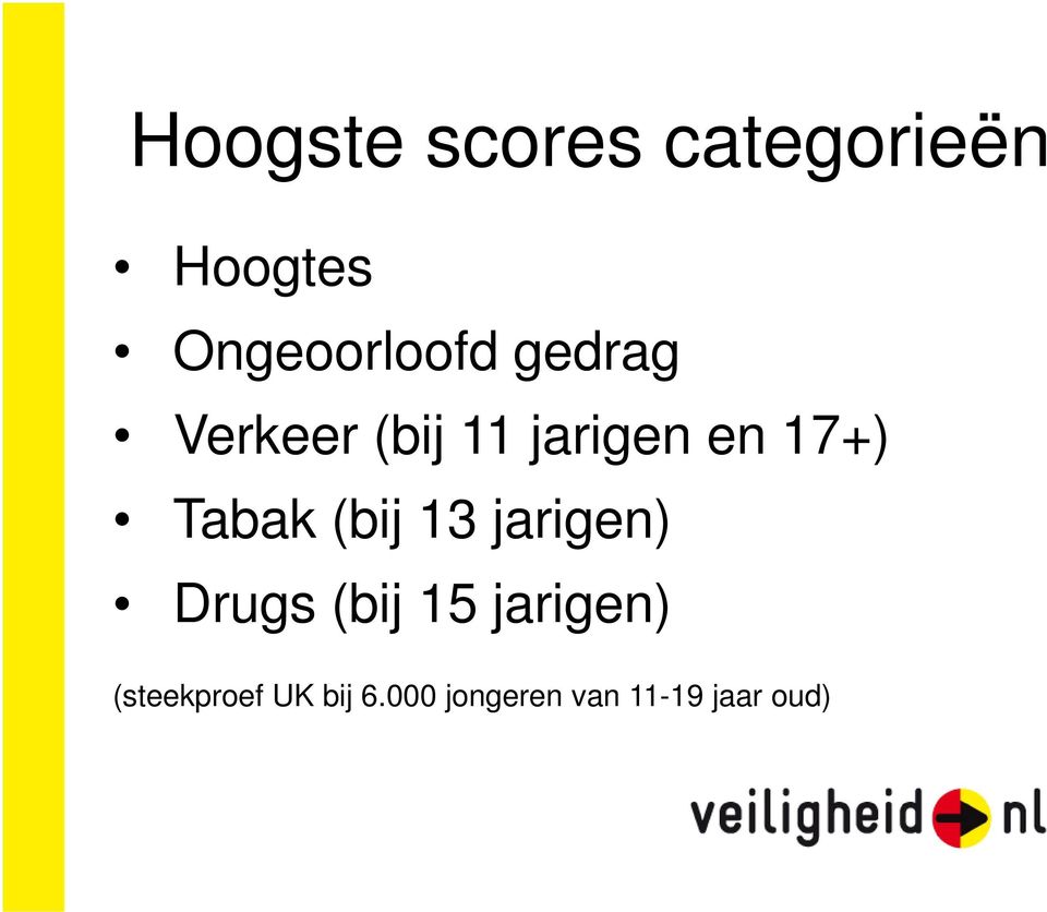 17+) Tabak (bij 13 jarigen) Drugs (bij 15