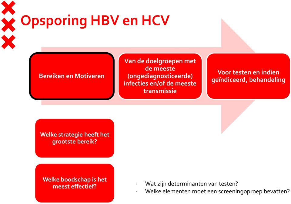 geïndiceerd, behandeling Welke strategie heeft het grootste bereik?