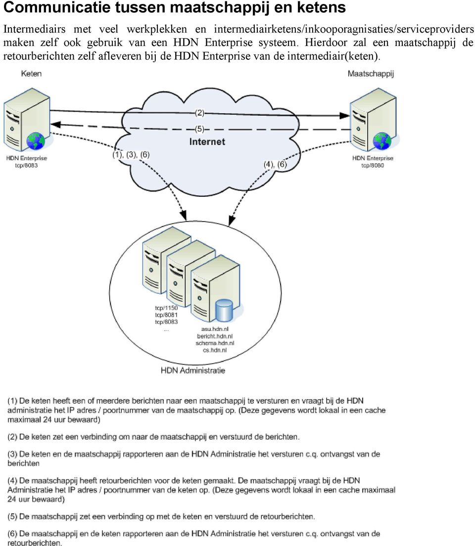 zelf ook gebruik van een HDN Enterprise systeem.