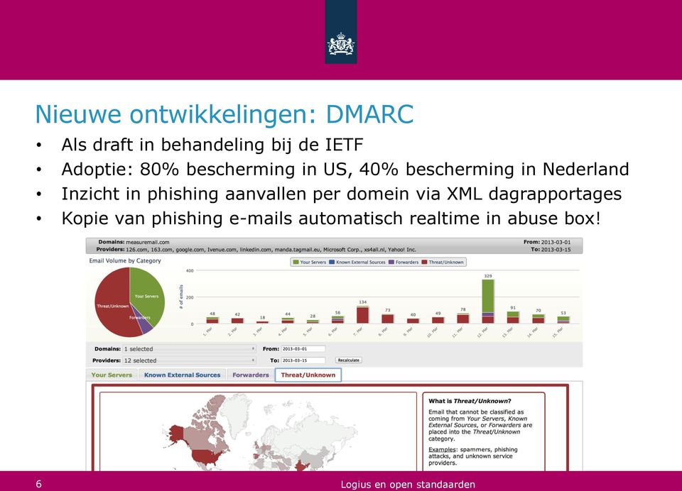 Nederland Inzicht in phishing aanvallen per domein via XML