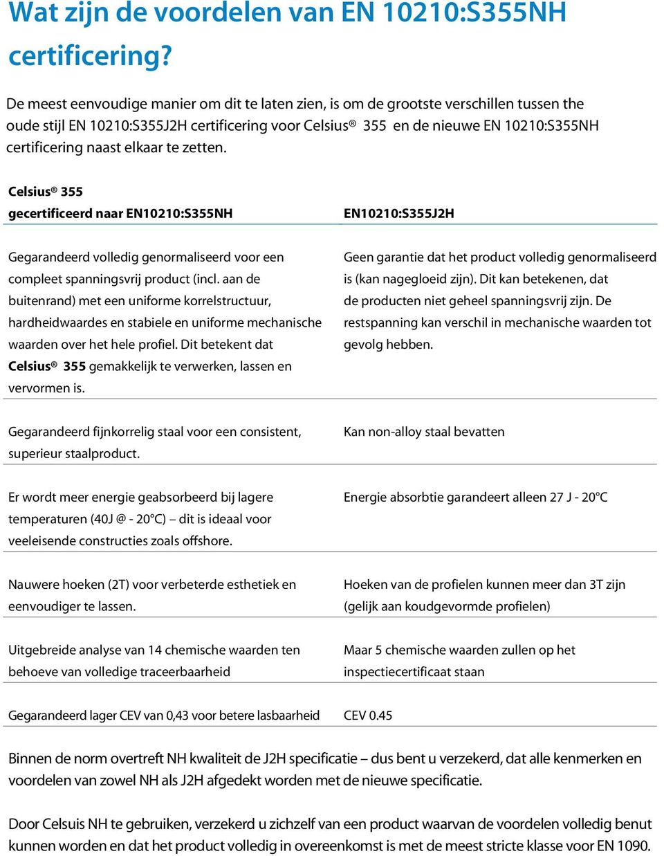 elkaar te zetten. Celsius 355 gecertificeerd naar EN10210:S355NH EN10210:S355J2H Gegarandeerd volledig genormaliseerd voor een compleet spanningsvrij product (incl.